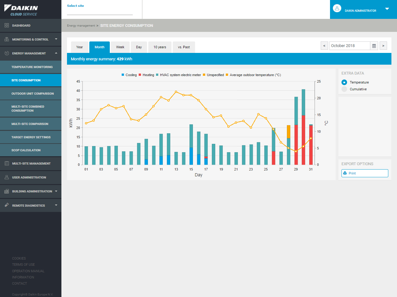 Daikin Cloud Service