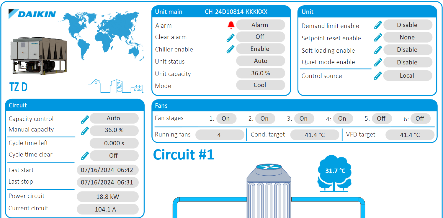 daikin on site dashboard