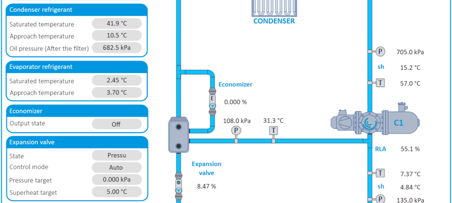 Daikin on Site dashboard